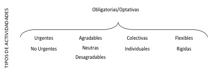 tipos de actividades