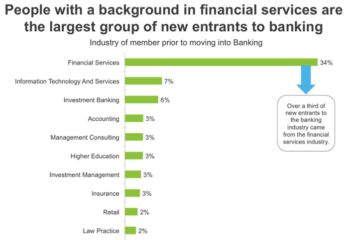 background-of-people-entering-banking