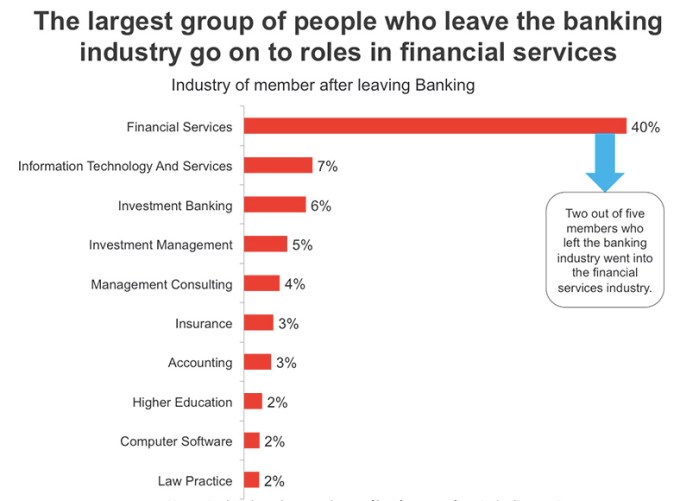 what-people-do-when-they-leave-banking